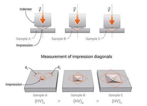 how to do vickers hardness test|vickers hardness test pdf.